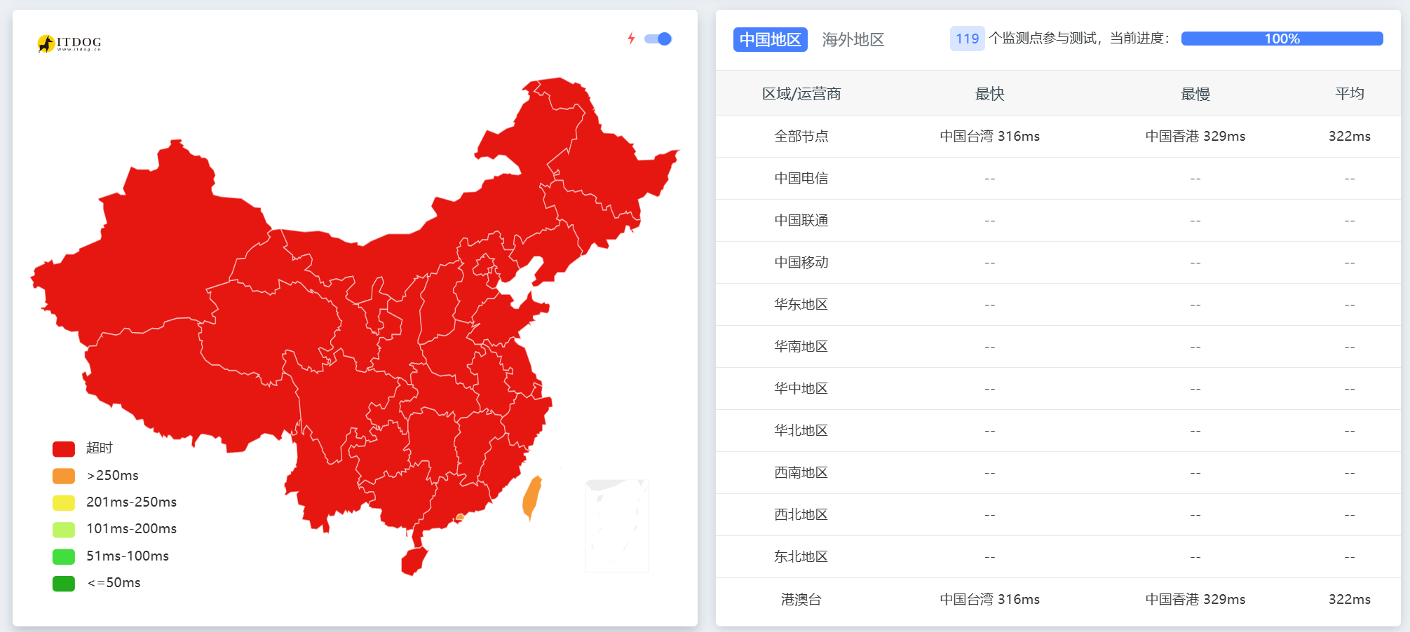 IP被墙或本地没有IPV6环境如何访问服务器教程